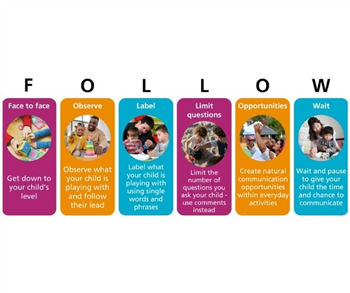 FOLLOW speech and language programme